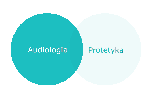 Audiologia-Protetyka logo